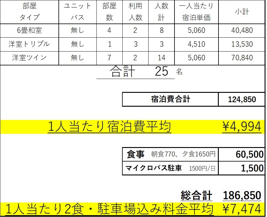 団体料金シュミレーション　フロア貸し切り